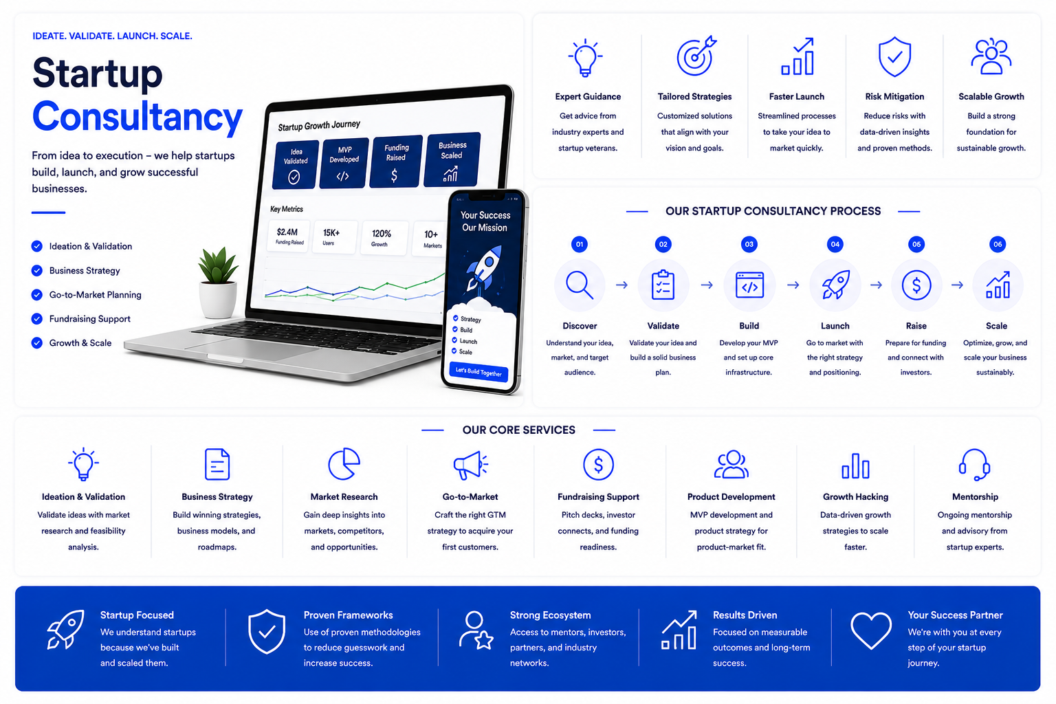 Startup Consultancy
